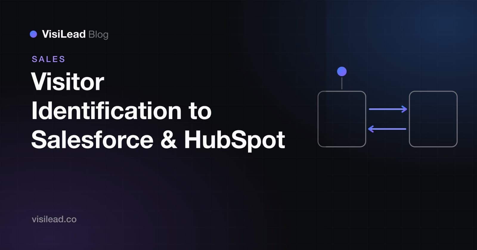 Connecting Visitor Identification to Salesforce and HubSpot (With Attribution Reporting)