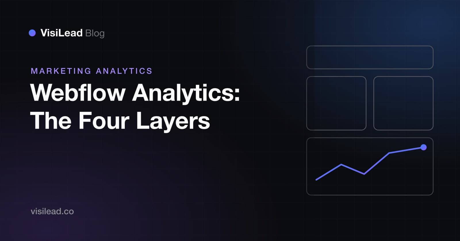 Webflow Analytics for B2B: The Four Layers Your Site Needs (2026)